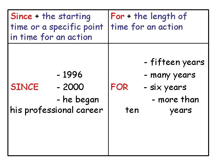 Since + the starting For + the length of time or a specific point