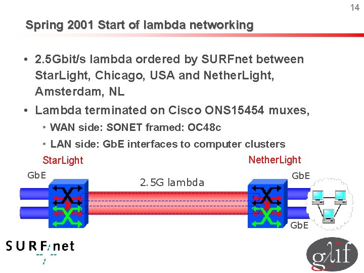 14 Spring 2001 Start of lambda networking • 2. 5 Gbit/s lambda ordered by