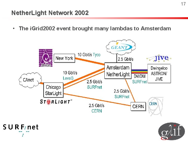 17 Nether. Light Network 2002 • The i. Grid 2002 event brought many lambdas