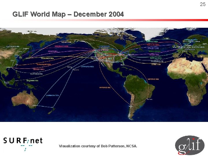 25 GLIF World Map – December 2004 Visualization courtesy of Bob Patterson, NCSA. 