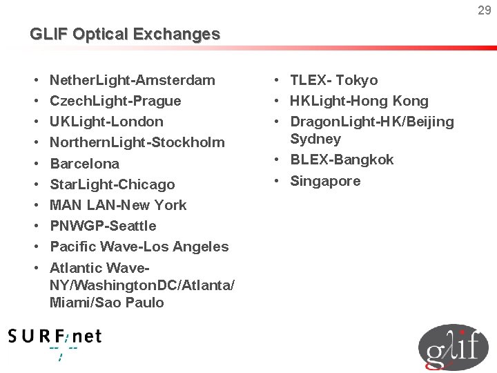 29 GLIF Optical Exchanges • • • Nether. Light-Amsterdam Czech. Light-Prague UKLight-London Northern. Light-Stockholm