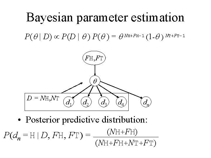 Bayesian parameter estimation P(q | D) P(D | q ) P(q ) = q