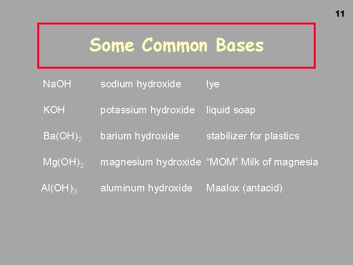The Chemistry of Acids and Bases 1 2