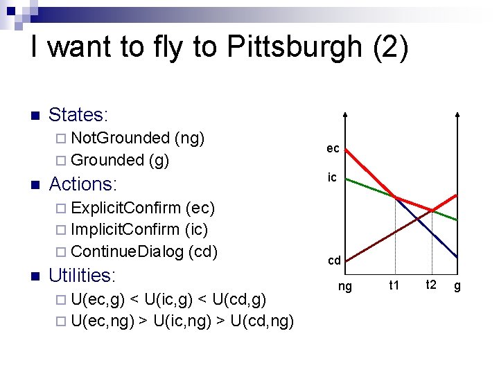 I want to fly to Pittsburgh (2) n States: ¨ Not. Grounded ¨ Grounded