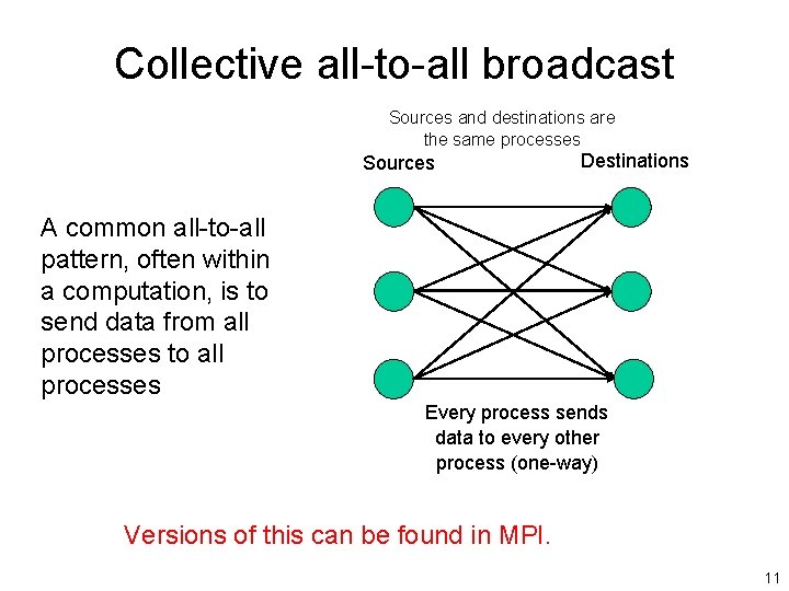 Collective all-to-all broadcast Sources and destinations are the same processes Sources Destinations A common