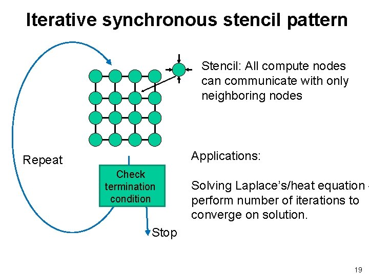 Iterative synchronous stencil pattern Stencil: All compute nodes can communicate with only neighboring nodes