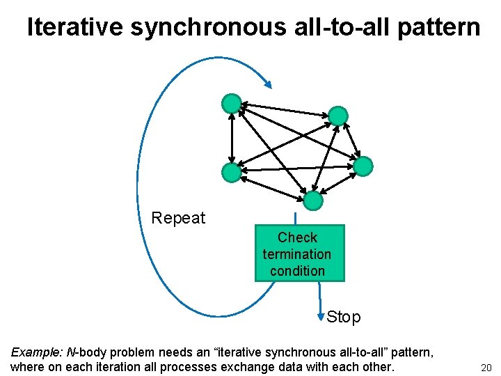 Iterative synchronous all-to-all pattern Repeat Check termination condition Stop Example: N-body problem needs an