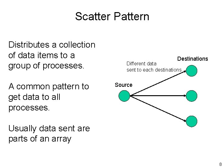 Scatter Pattern Distributes a collection of data items to a group of processes. A