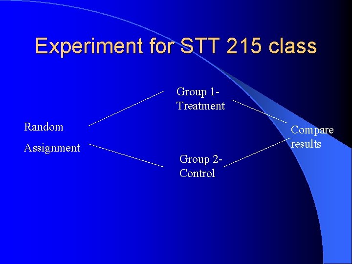 Experiment for STT 215 class Group 1 Treatment Random Assignment Compare results Group 2