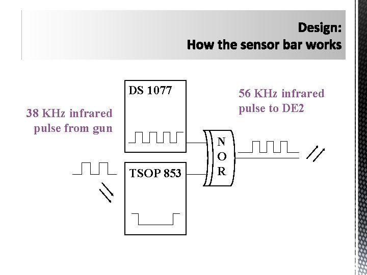 DS 1077 56 KHz infrared pulse to DE 2 38 KHz infrared pulse from