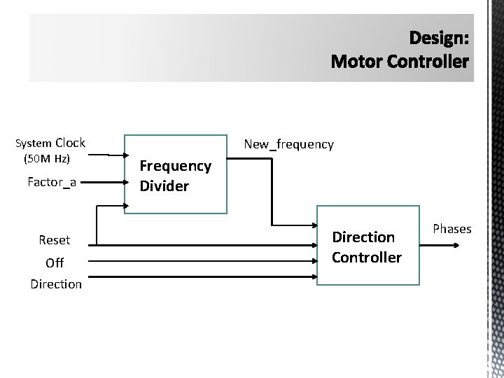 System Clock (50 M Hz) Factor_a Reset Off Direction New_frequency Frequency Divider Direction Controller