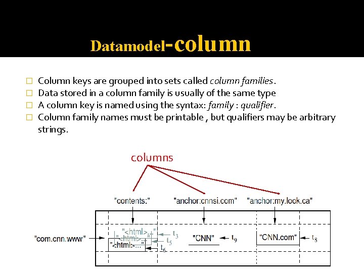Datamodel-column � � Column keys are grouped into sets called column families. Data stored