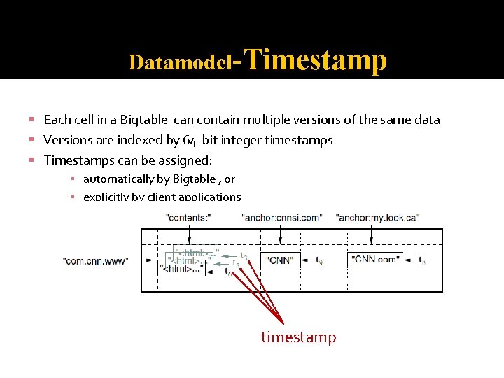 Datamodel-Timestamp Each cell in a Bigtable can contain multiple versions of the same data