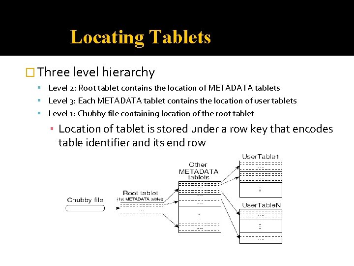 Locating Tablets � Three level hierarchy Level 2: Root tablet contains the location of
