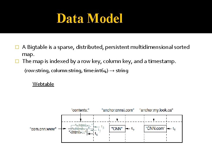 Data Model A Bigtable is a sparse, distributed, persistent multidimensional sorted map. � The