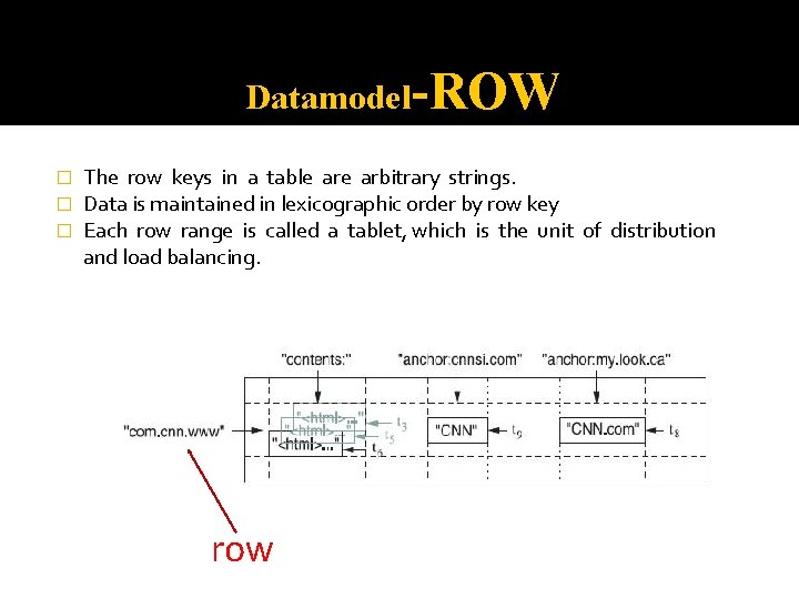 Datamodel-ROW � � � The row keys in a table arbitrary strings. Data is