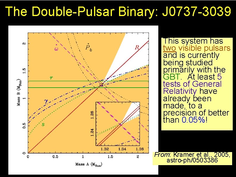 The Double-Pulsar Binary: J 0737 -3039 This system has two visible pulsars and is