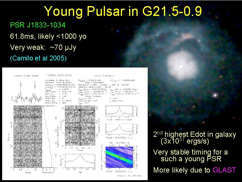 Young Pulsar in G 21. 5 -0. 9 PSR J 1833 -1034 61. 8