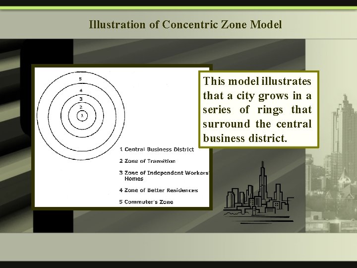 Illustration of Concentric Zone Model This model illustrates that a city grows in a