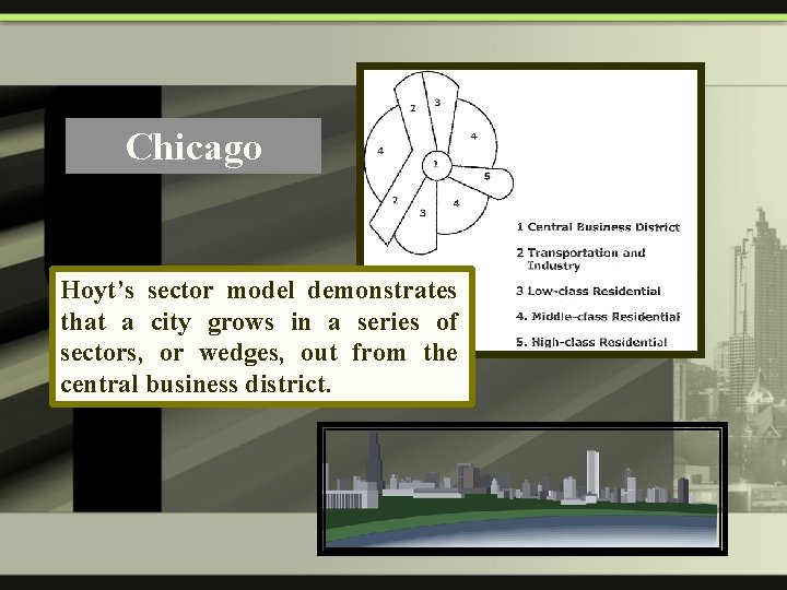 Chicago Hoyt’s sector model demonstrates that a city grows in a series of sectors,