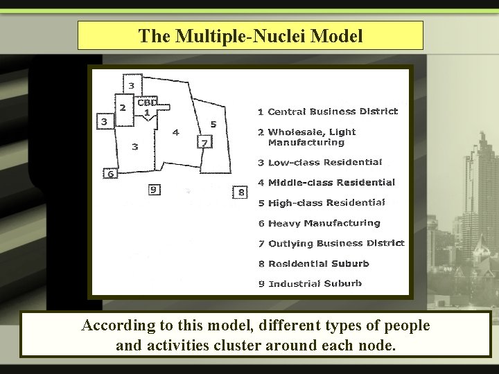 The Multiple-Nuclei Model According to this model, different types of people and activities cluster