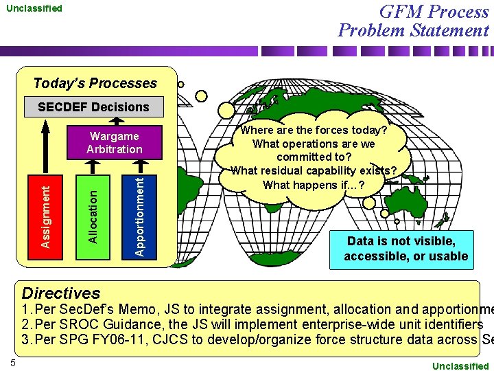 GFM Process Problem Statement Unclassified Today’s Processes SECDEF Decisions Apportionment Allocation Assignment Wargame Arbitration