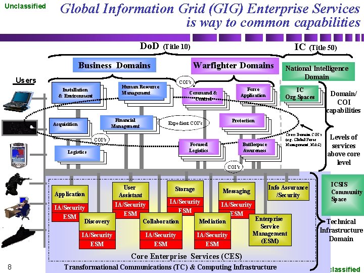 Unclassified Global Information Grid (GIG) Enterprise Services is way to common capabilities Do. D