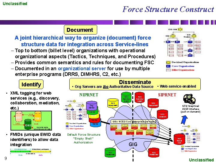 Unclassified Force Structure Construct Document A joint hierarchical way to organize (document) force structure