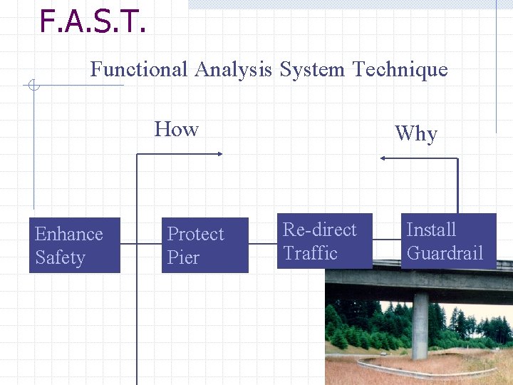 F. A. S. T. Functional Analysis System Technique How Enhance Safety Protect Pier Why