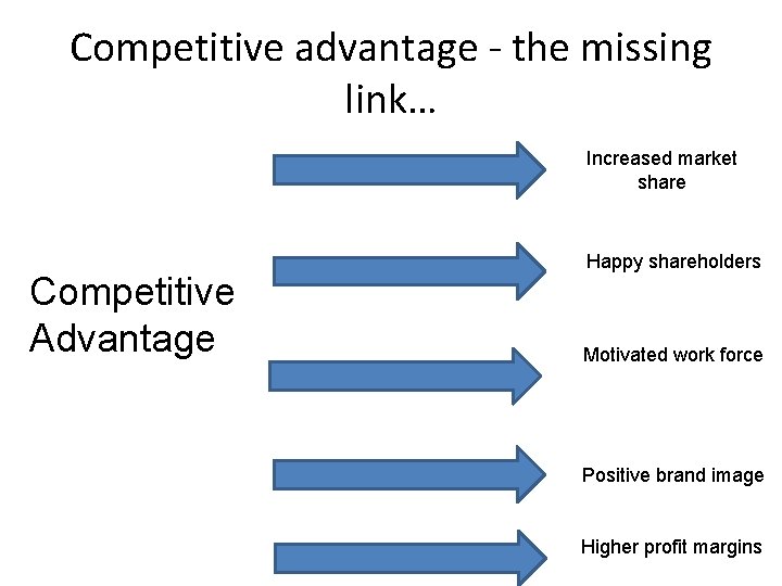 Competitive advantage - the missing link… Increased market share Competitive Advantage Happy shareholders Motivated Competitive advantage - the missing link… Increased market share Competitive Advantage Happy shareholders Motivated
