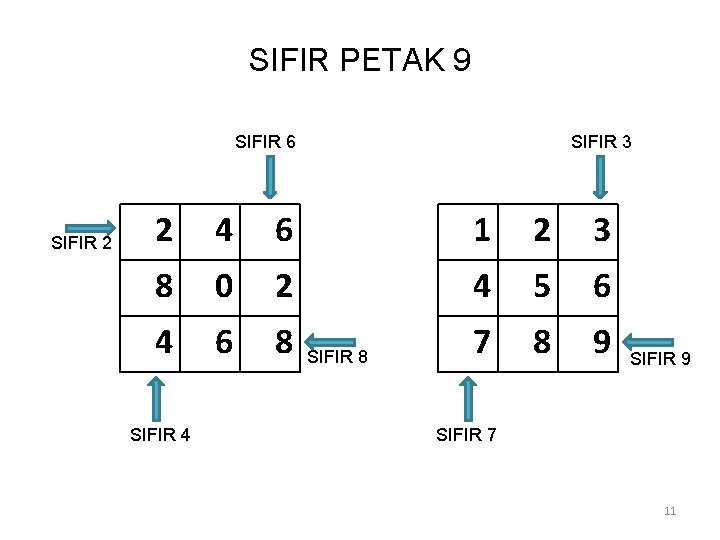 SIFIR PETAK 9 SIFIR 6 SIFIR 2 SIFIR 3 2 4 6 1 2