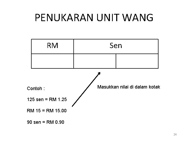 PENUKARAN UNIT WANG RM Contoh : Sen Masukkan nilai di dalam kotak 125 sen