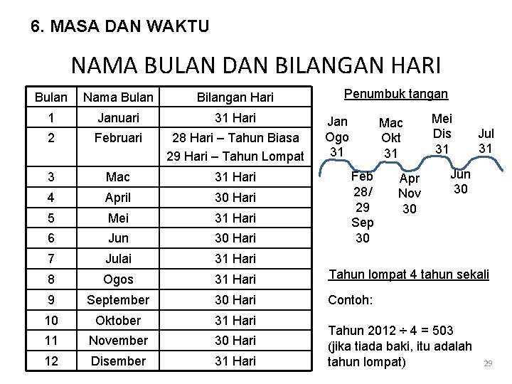 6. MASA DAN WAKTU NAMA BULAN DAN BILANGAN HARI Penumbuk tangan Bulan Nama Bulan