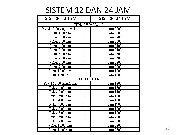 SISTEM 12 DAN 24 JAM SISTEM 12 JAM SISTEM 24 JAM TENGAH MALAM Pukul