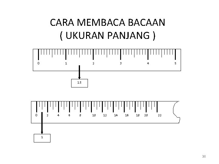 CARA MEMBACAAN ( UKURAN PANJANG ) 1 0 2 3 4 5 1. 5