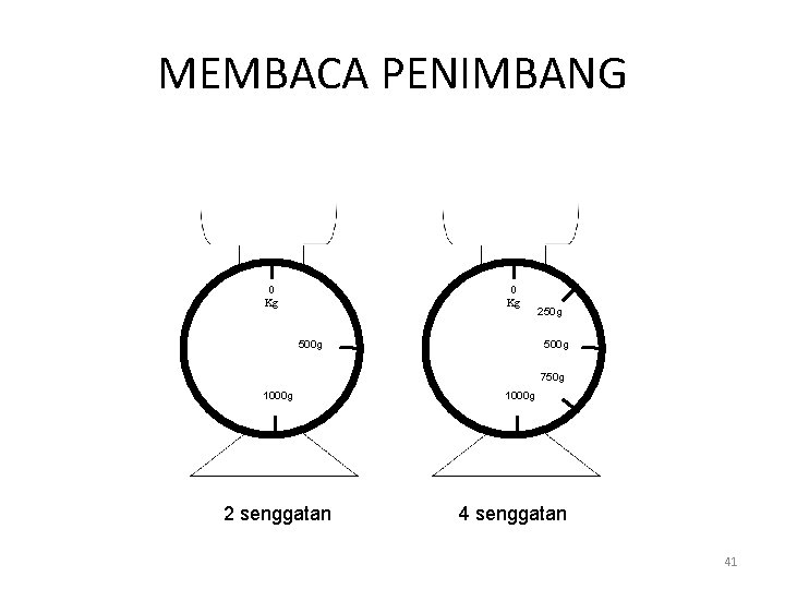 MEMBACA PENIMBANG 0 Kg 500 g 250 g 500 g 750 g 1000 g