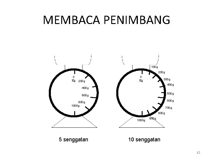 MEMBACA PENIMBANG 100 g 200 g 0 Kg 300 g 400 g 500 g