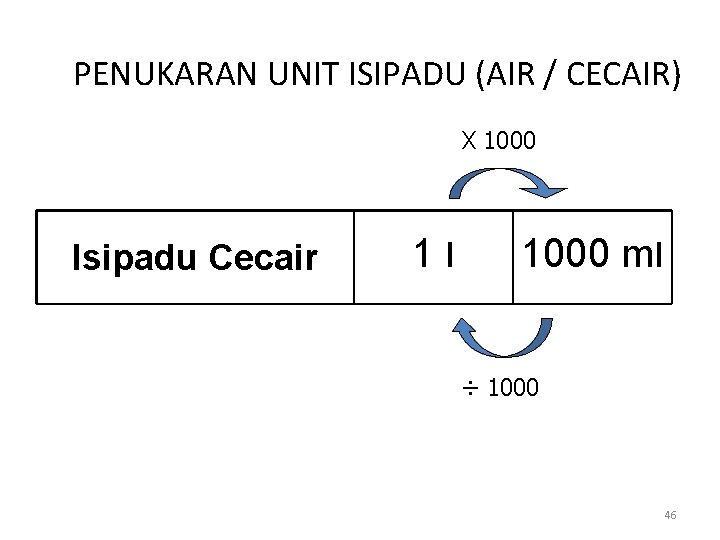 PENUKARAN UNIT ISIPADU (AIR / CECAIR) X 1000 Isipadu Cecair 1 l 1000 ml