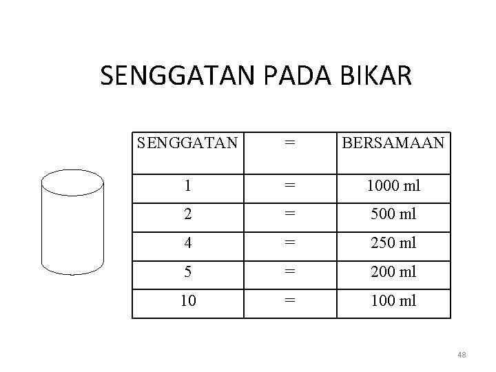 SENGGATAN PADA BIKAR SENGGATAN = BERSAMAAN 1 = 1000 ml 2 = 500 ml