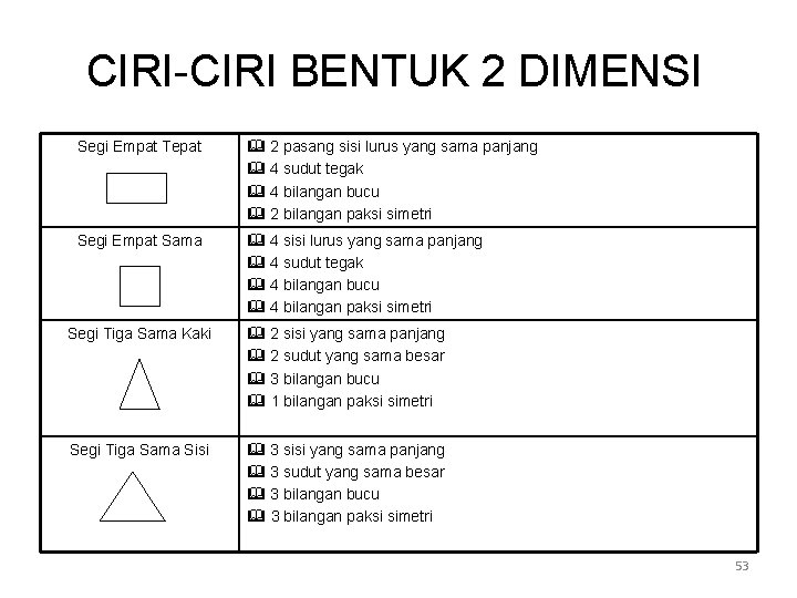 CIRI-CIRI BENTUK 2 DIMENSI Segi Empat Tepat 2 pasang sisi lurus yang sama panjang