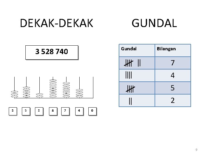 DEKAK-DEKAK GUNDAL Gundal 3 528 740 Bilangan 7 4 5 2 3 5 2