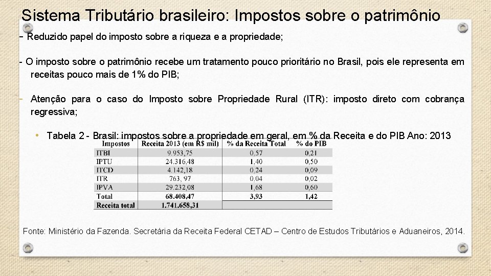 Sistema Tributário brasileiro: Impostos sobre o patrimônio - Reduzido papel do imposto sobre a