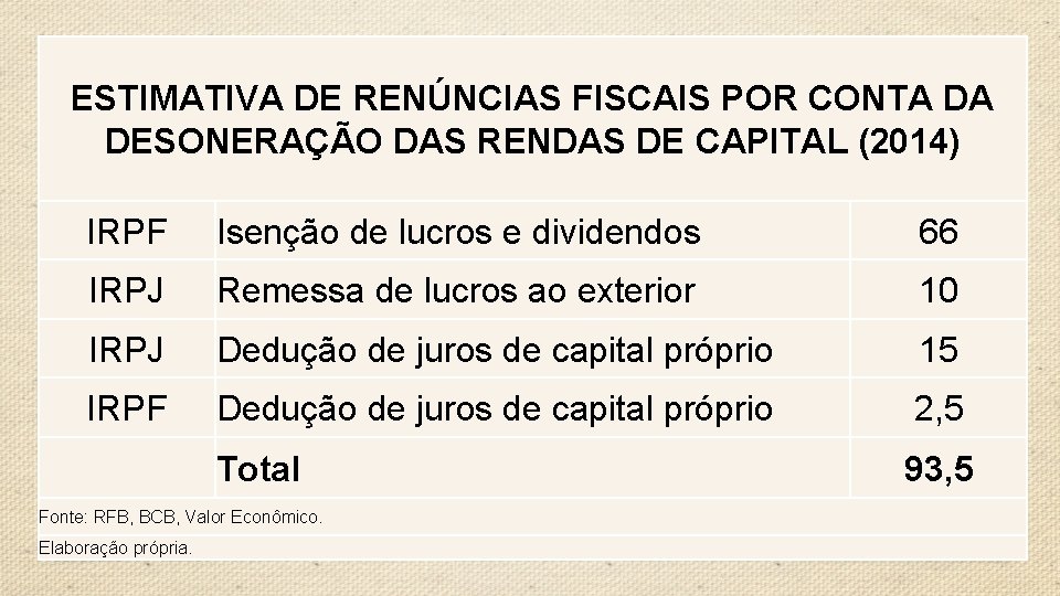 ESTIMATIVA DE RENÚNCIAS FISCAIS POR CONTA DA DESONERAÇÃO DAS RENDAS DE CAPITAL (2014) IRPF