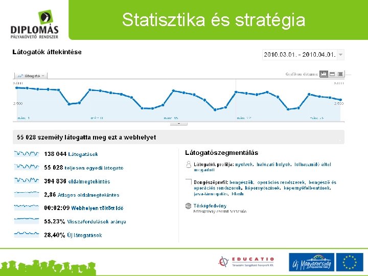 Statisztika és stratégia DPR (web)fejlesztés irányai 2. § markáns jelenlét a közösségi portálokon (Iwiw,