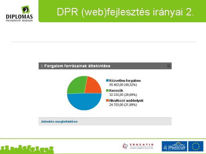 DPR (web)fejlesztés irányai 2. 