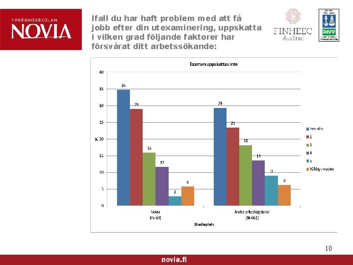 Ifall du har haft problem med att få jobb efter din utexaminering, uppskatta i