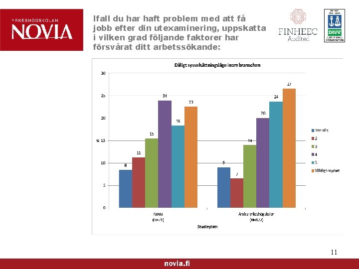 Ifall du har haft problem med att få jobb efter din utexaminering, uppskatta i