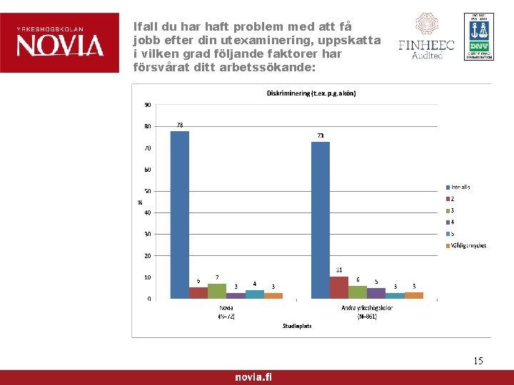 Ifall du har haft problem med att få jobb efter din utexaminering, uppskatta i