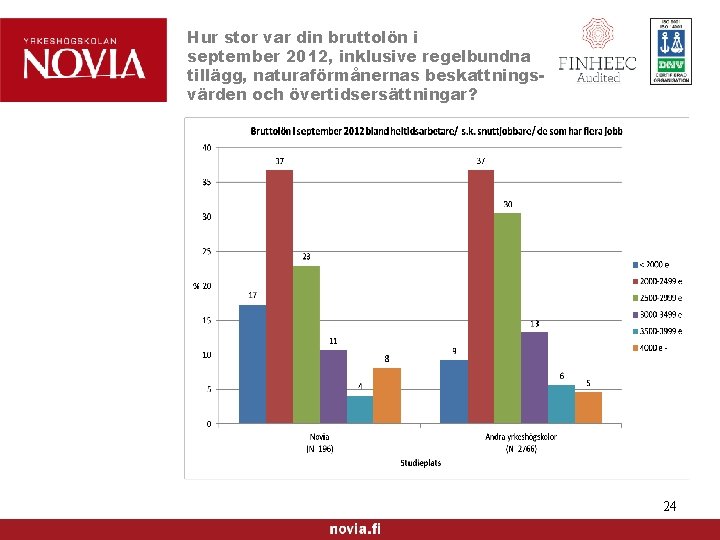 Hur stor var din bruttolön i september 2012, inklusive regelbundna tillägg, naturaförmånernas beskattningsvärden och