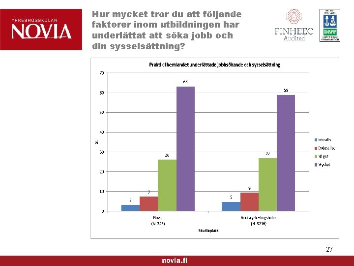 Hur mycket tror du att följande faktorer inom utbildningen har underlättat att söka jobb